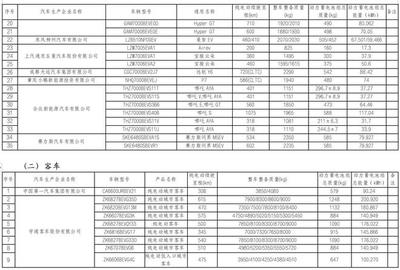 工信部發(fā)布新一批免征車輛購置稅新能源汽車車型目錄，助推汽車產(chǎn)業(yè)高質(zhì)量發(fā)展