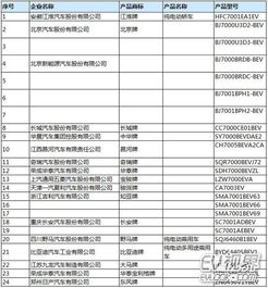 道路機(jī)動(dòng)車輛生產(chǎn)企業(yè)及產(chǎn)品公告第286批正式發(fā)布